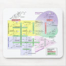 Suche nach menschlich mousepads Diagramm