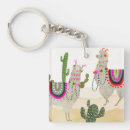 Suche nach sammlungen schlüsselanhänger Costa rica