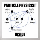 Suche nach standardmodell Quarks