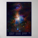 Suche nach leuchtende sterne poster Astronomie