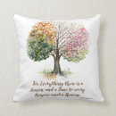 Suche nach bibel kissen Aquarell