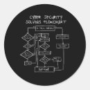 Suche nach lösung aufkleber Lustig