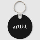 Suche nach evolutions accessoires Skigebiet
