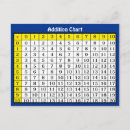 Suche nach diagramm postkarten Schule