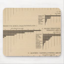 Suche nach werte mousepads Statistisch