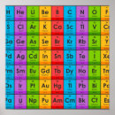 Suche nach lustige chemie büro schule Periodensystem