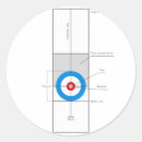 Suche nach curling aufkleber Haus