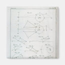 Suche nach algebra magnete Schule