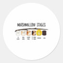Suche nach marshmallow aufkleber Camping saison