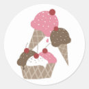 Suche nach eiscremegeburtstag Kindergeburtstag