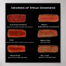 Suche nach bbq poster Grill