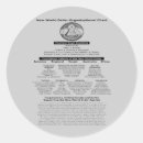 Suche nach verschwörung aufkleber Regierung