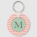 Suche nach creme schlüsselanhänger Rosa