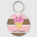 Suche nach konen schlüsselanhänger Eistüte