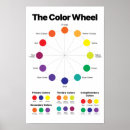 Suche nach farbrad poster Farbe