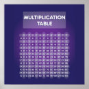 Suche nach multiplizieren poster Multiplikation