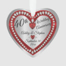 Suche nach geburtstag 40 ornamente Weihnachten