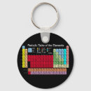 Suche nach atom schlüsselanhänger Chemie