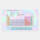 Suche nach chemie stoffe Periodensystem der elemente