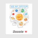 Suche nach solar system aufkleber Raum