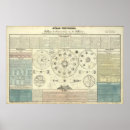 Suche nach himmlische poster Universum