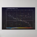 Suche nach astronomie geschenke Wissenschaft