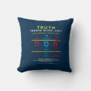Suche nach hebrew wohnen zuhause International hebräisch