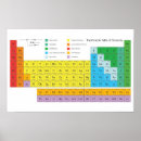Suche nach tabelle der elemente poster Chemie