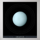 Suche nach uranus poster Sonne