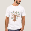 Suche nach vogelnest tshirts Familie