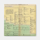 Suche nach ereignisse magnete Genealogie