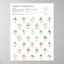 Suche nach vegetarian poster Health