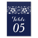 Suche nach entwickelt sich tischkarten Empfang