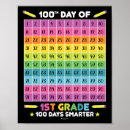 Suche nach 1 100 poster Schule