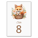 Suche nach waldtiere tischkarten Wald baby party