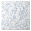 Suche nach toile fliesen Botanisch