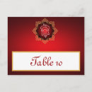 Suche nach ganesha postkarten Spirituell