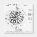 Suche nach tisch magnete Schule