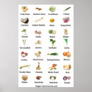 Suche nach obst poster Ernährung