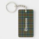 Suche nach tartan schlüsselanhänger Muster