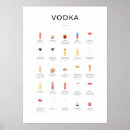 Suche nach vodka poster Wodka