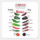 Suche nach chile aufkleber Jalapeno