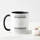 Suche nach pythagoras tassen Geometrie