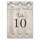 Suche nach spitze tischkarten Einbruch