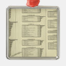 Suche nach diagramme ornamente Lithographiert