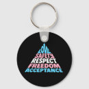 Suche nach trans schlüsselanhänger Rechte