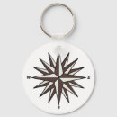 Suche nach kartographie schlüsselanhänger Diagramm