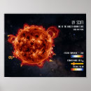 Suche nach wissenschaft poster Astronomie