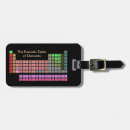 Suche nach tabelle von viel accessoires Teacher