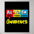 Suche nach bewusstsein poster Sparer